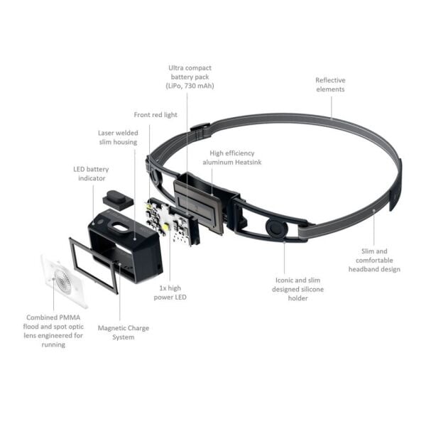 Ledlenser Neo 1r Li̇me Kafa Feneri̇
