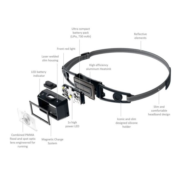 Ledlenser Neo 1r Li̇me Kafa Feneri̇