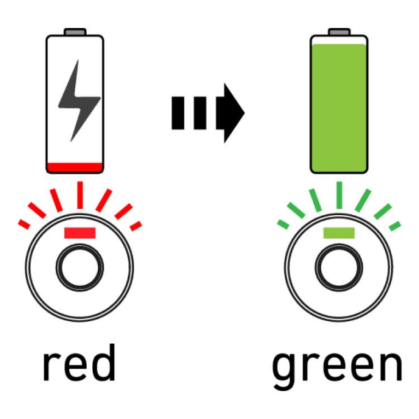 Ledlenser 10870 Li̇-i̇on Şarj Edi̇lebi̇li̇r Pi̇l750 Mah