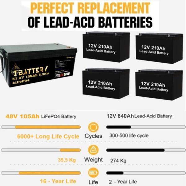 Ibattery Lifepo4 48v 105a Pri̇zmati̇k Hücreli̇ Akü