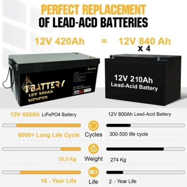 Ibattery Lifepo4 12v 420ah Pri̇zmati̇k Hücreli̇ Akü