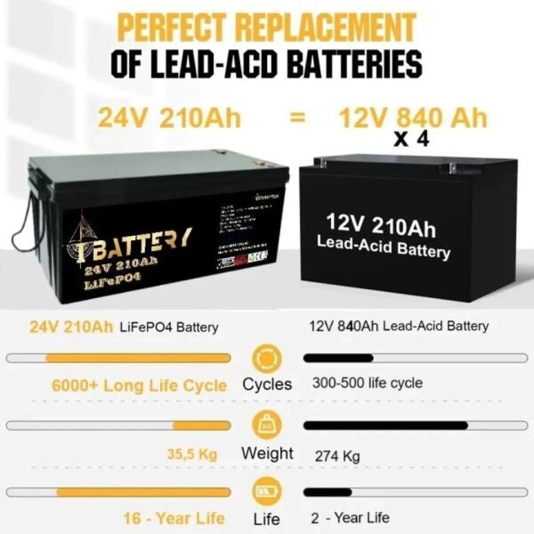 Ibattery Lifepo4 24v 210a Pri̇zmati̇k Hücreli̇ Akü